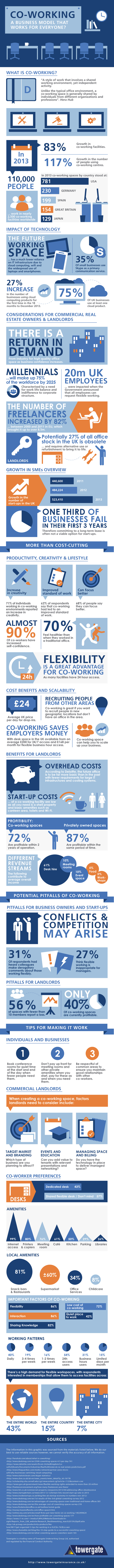 Coworking-Infographic-by-Towergate-v2-SMALL